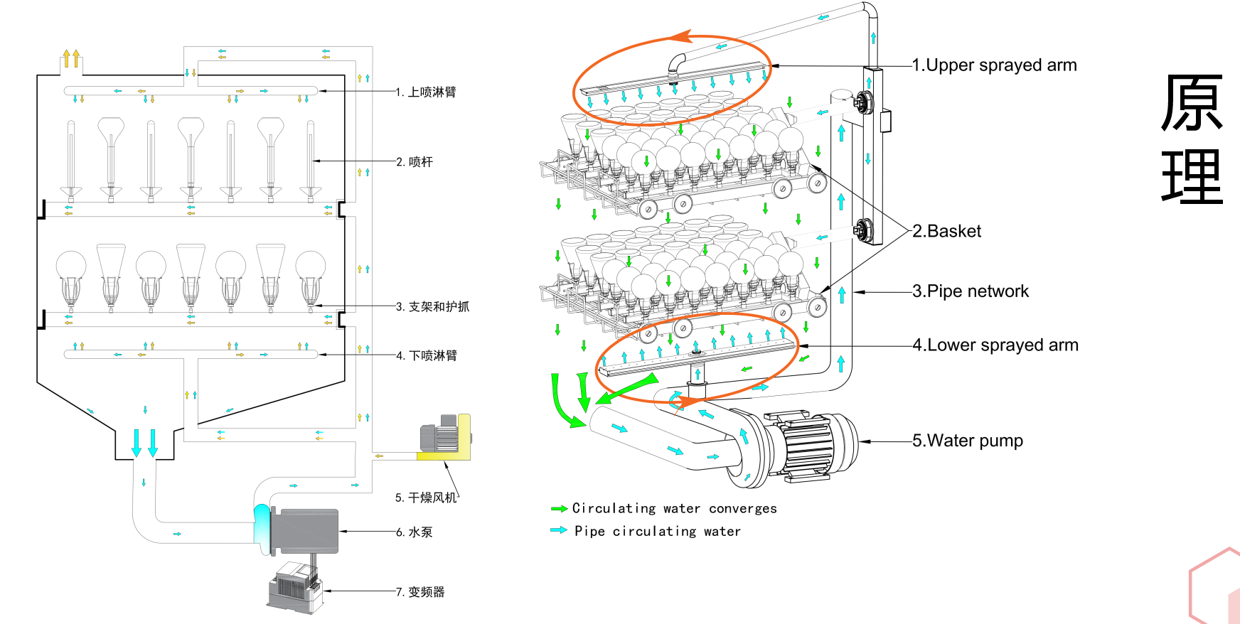 要安裝洗瓶機(jī)前，需確保實(shí)驗(yàn)室環(huán)境符合要求